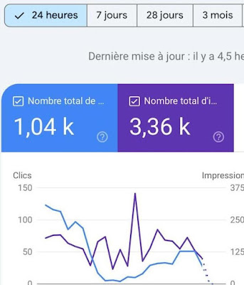 Agency Solution, agence web à Saint-Étienne